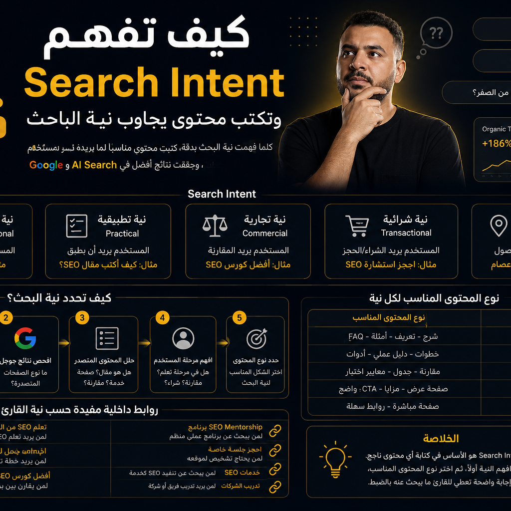 كيف تفهم Search Intent